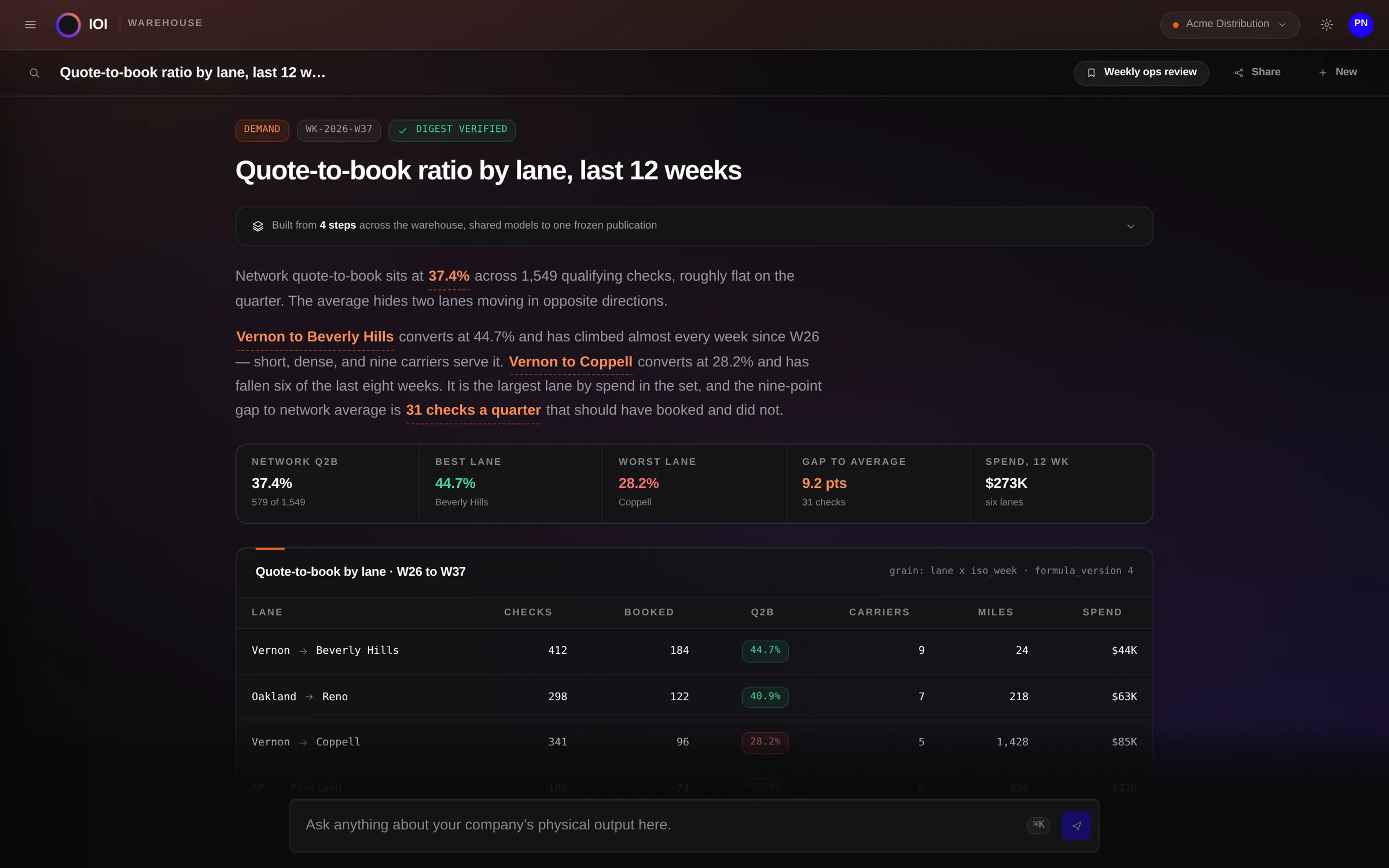 Oway OS showing quote-to-book conversion by lane over twelve weeks.